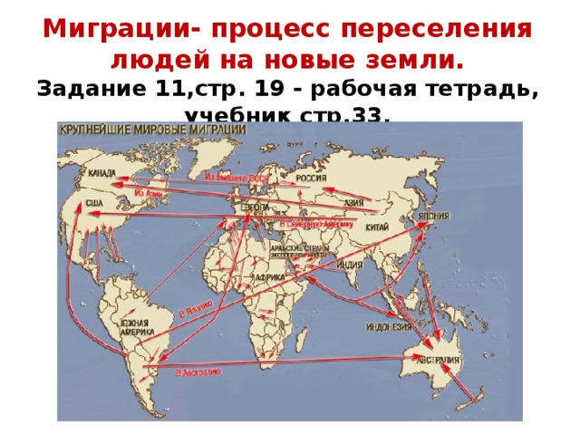 Миграции- процесс переселения людей на новые земли.  Задание 11,стр. 19 - рабочая тетрадь, учебник стр.33.