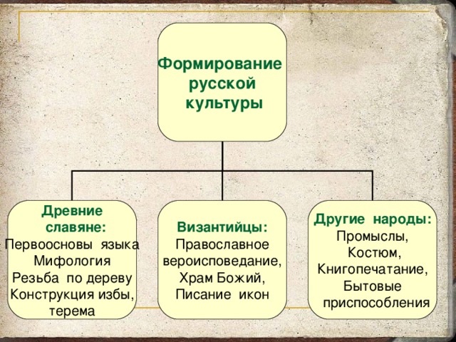 Составить план к статье восточные славяне в сочинениях византийцев