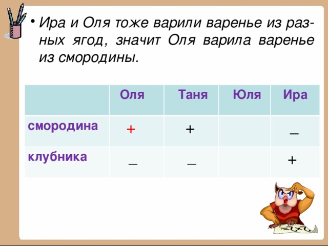 Как решить задачу таня. Оля Таня и Ира варили варенье. Таблицы Оля Таня варили варенье. Оформите решение задачи в виде таблицы Оля Таня Юля. Оля и Ира.