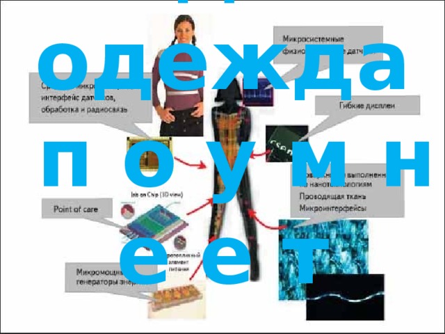 Когда одежда  п о у м н е е т 