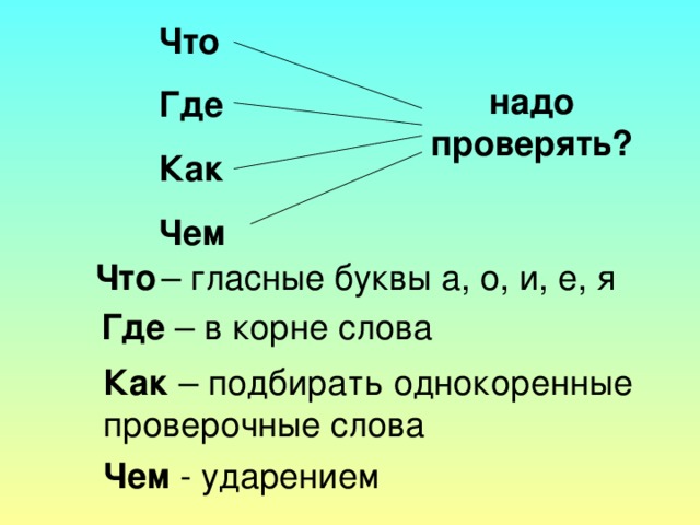 Что Где Как Чем надо проверять? Что  – гласные буквы а, о, и, е, я  Где – в корне слова Как – подбирать однокоренные проверочные слова Чем - ударением