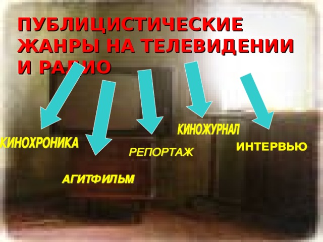 ПУБЛИЦИСТИЧЕСКИЕ ЖАНРЫ НА ТЕЛЕВИДЕНИИ И РАДИО 