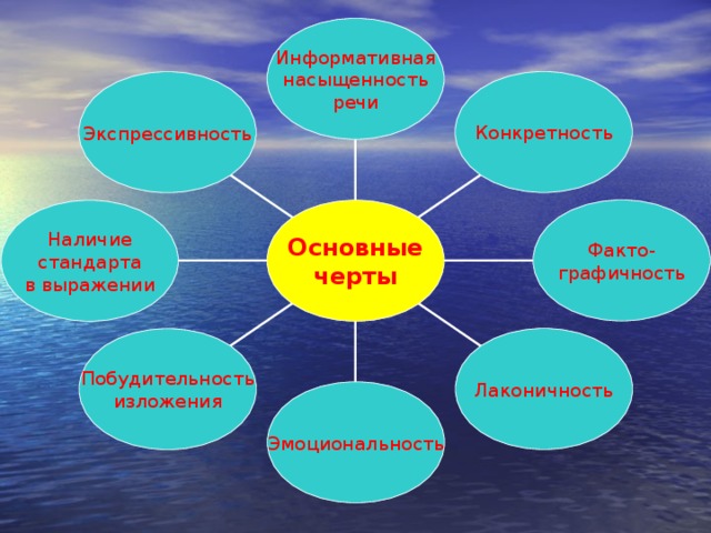 Информативная насыщенность речи Конкретность Экспрессивность Факто- графичность Наличие стандарта в выражении Основные черты Лаконичность Побудительность изложения Эмоциональность 