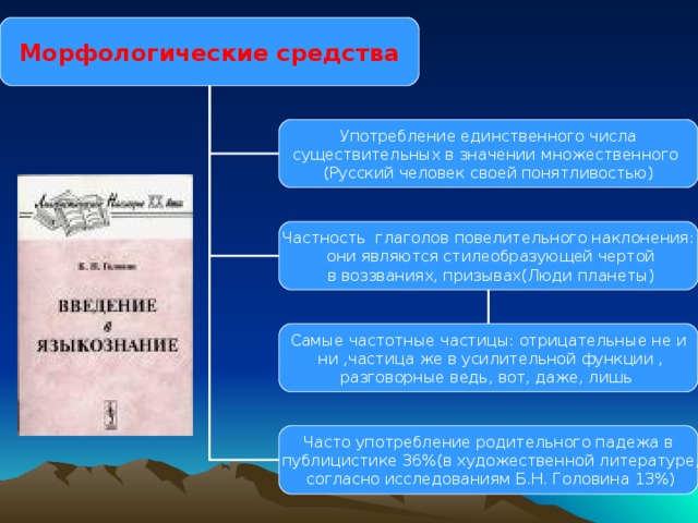 Морфологические средства Употребление единственного числа существительных в значении множественного (Русский человек своей понятливостью) Частность глаголов повелительного наклонения:  они являются стилеобразующей чертой  в воззваниях, призывах(Люди планеты) Самые частотные частицы: отрицательные не и  ни ,частица же в усилительной функции , разговорные ведь, вот, даже, лишь Часто употребление родительного падежа в  публицистике 36%(в художественной литературе,  согласно исследованиям Б.Н. Головина 13%) 