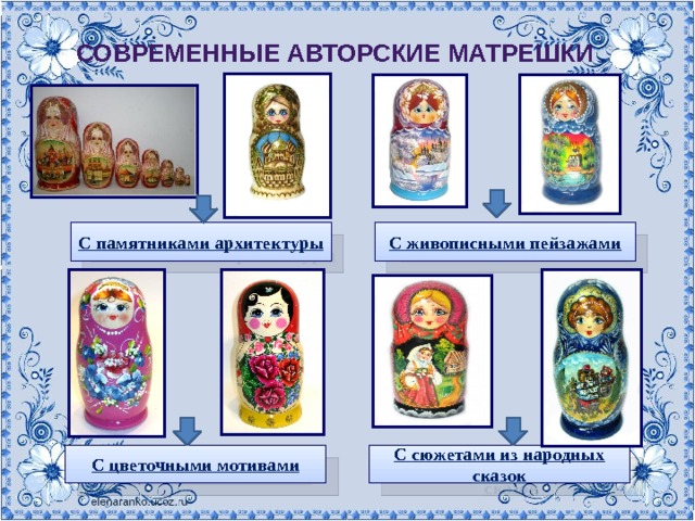 Современные авторские матрешки С памятниками архитектуры С живописными пейзажами С сюжетами из народных сказок С цветочными мотивами 
