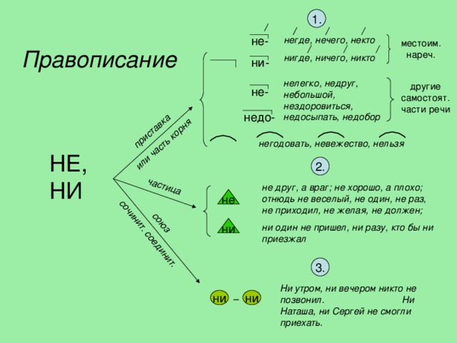 Как правильно кому или каму