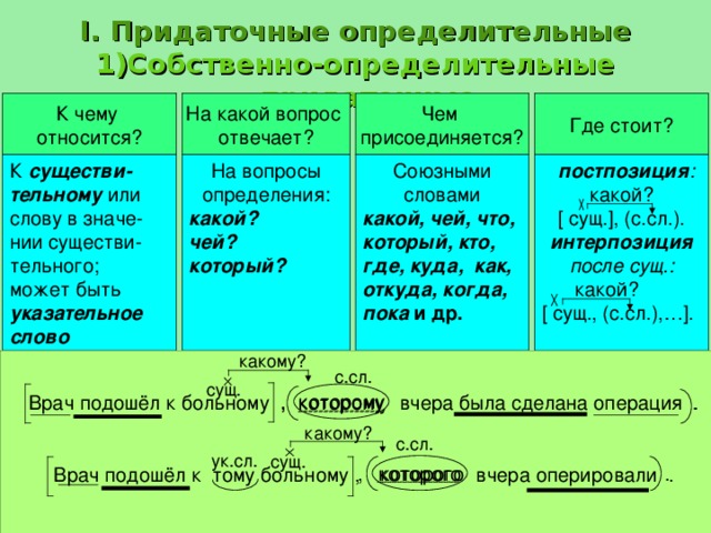 К чему относится whatsapp