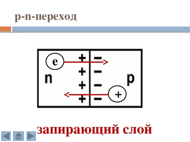 Электрический ток в различных средах картинки