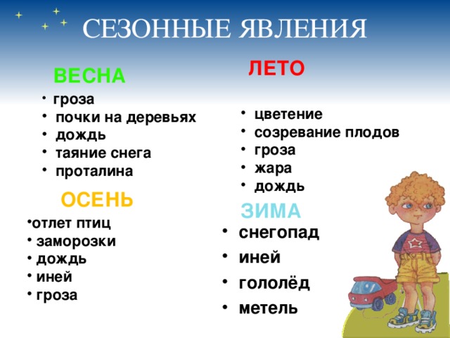 Полярная ночь Днём в полярную ночь ПОЛЯРНАЯ НОЧЬ - период времени продолжительностью более суток, когда на небе отсутствует Солнце. Южная граница полярной ночи в северном полушарии проводится по широте 73°5' северной широты. Максимальная продолжительность полярной ночи на Северном и Южном географических полюсах составляет около 178 суток. 