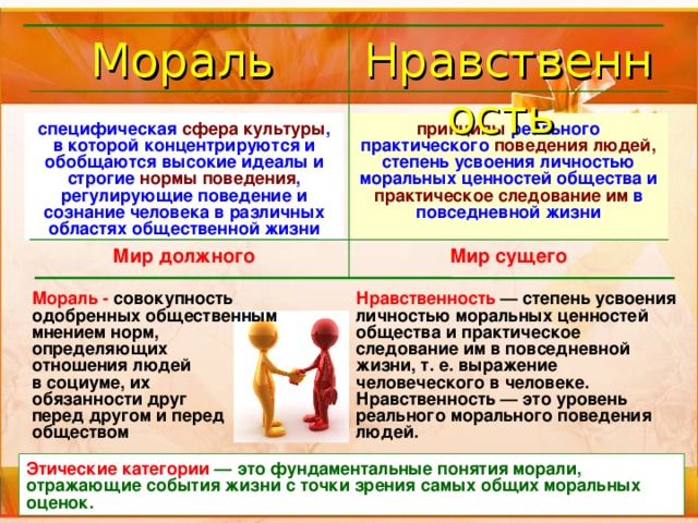 Нравственность Мораль принципы реального практического поведения людей, специфическая сфера культуры , в которой концентрируются и обобщаются высокие идеалы и строгие нормы поведения , регулирующие поведение и сознание человека в различных областях общественной жизни степень усвоения личностью моральных ценностей общества и практическое следование им в повседневной жизни Мир сущего Мир должного Нравственность — степень усвоения личностью моральных ценностей общества и практическое следование им в повседневной жизни, т. е. выражение человеческого в человеке. Нравственность — это уровень реального морального поведения людей. Мораль - совокупность одобренных общественным мнением норм, определяющих отношения людей в социуме, их обязанности друг перед другом и перед обществом Этические категории — это фундаментальные понятия морали, отражающие события жизни с точки зрения самых общих моральных оценок. 