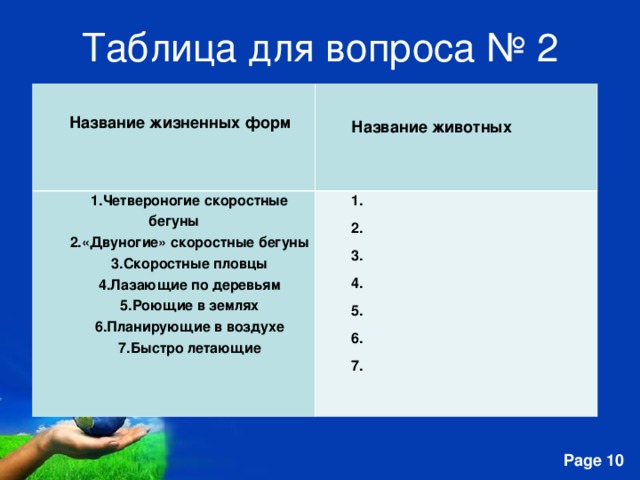 Таблица для вопроса № 2   Название жизненных форм Название животных 1.Четвероногие скоростные бегуны 2.«Двуногие» скоростные бегуны 3.Скоростные пловцы 4.Лазающие по деревьям 5.Роющие в землях 6.Планирующие в воздухе 7.Быстро летающие   1. 2. 3. 4. 5. 6. 7. 