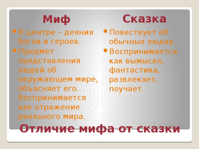 Сказка Миф В центре – деяния богов и героев. Предмет представления людей об окружающем мире, объясняет его. Воспринимается как отражение реального мира. Повествует об обычных людях. Воспринимается как вымысел, фантастика, развлекает, поучает. Отличие мифа от сказки 