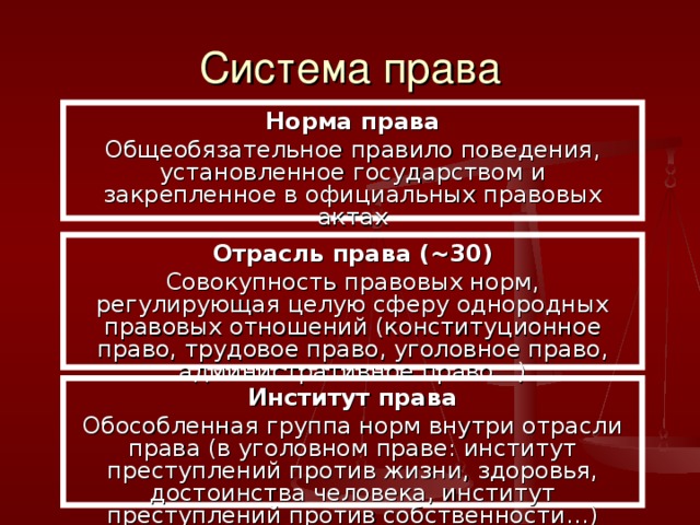 Совокупность правовых и политических норм правил образцов поведения это подсистема
