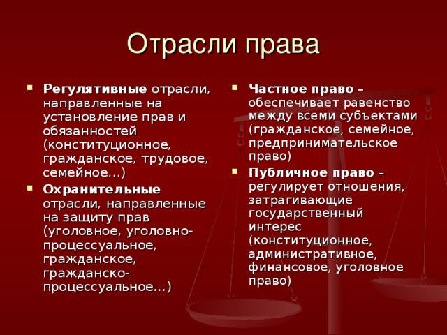 Отрасли права Регулятивные отрасли, направленные на установление прав и обязанностей (конституционное, гражданское, трудовое, семейное…) Охранительные отрасли, направленные на защиту прав (уголовное, уголовно-процессуальное, гражданское, гражданско-процессуальное…) Частное право – обеспечивает равенство между всеми субъектами (гражданское, семейное, предпринимательское право) Публичное право – регулирует отношения, затрагивающие государственный интерес (конституционное, административное, финансовое, уголовное право) 