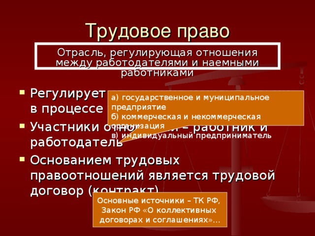 Трудовое право Отрасль, регулирующая отношения между работодателями и наемными работниками Регулирует отношения между людьми в процессе трудовой деятельности Участники отношений – работник и работодатель Основанием трудовых правоотношений является трудовой договор (контракт) а) государственное и муниципальное предприятие б) коммерческая и некоммерческая организация в) индивидуальный предприниматель Основные источники – ТК РФ, Закон РФ «О коллективных договорах и соглашениях»… 