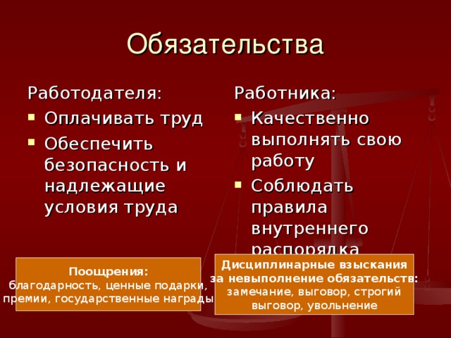 Обязательства Работодателя: Работника: Оплачивать труд Обеспечить безопасность и надлежащие условия труда Качественно выполнять свою работу Соблюдать правила внутреннего распорядка Дисциплинарные взыскания за невыполнение обязательств: замечание, выговор, строгий выговор, увольнение Поощрения: благодарность, ценные подарки, премии, государственные награды 