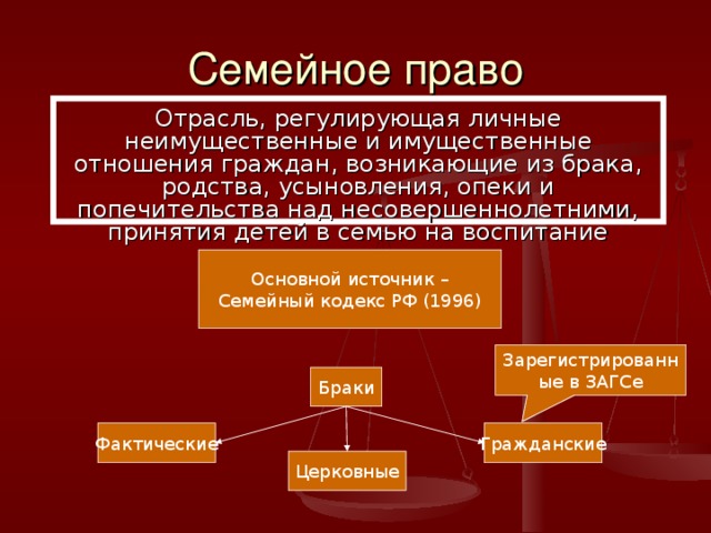 Семейное право Отрасль, регулирующая личные неимущественные и имущественные отношения граждан, возникающие из брака, родства, усыновления, опеки и попечительства над несовершеннолетними, принятия детей в семью на воспитание Основной источник – Семейный кодекс РФ (1996) Зарегистрированные в ЗАГСе Браки Фактические Гражданские Церковные 