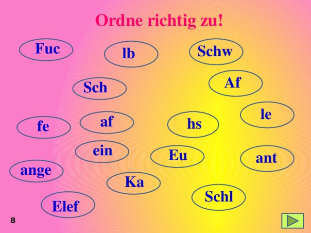 Ordne richtig zu! Fuc Schw lb Af Sch le af hs fe ein Eu ant ange Ka Schl Elef 8 