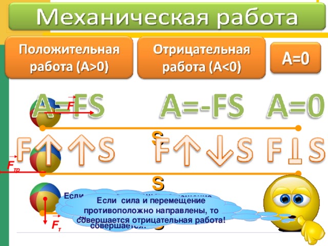 F S F тр S Если сила и перемещение перпендикулярны друг другу, то работа не совершается! Итак, если сила и перемещение сонаправлены, то совершается положительная работа! Если сила и перемещение противоположно направлены, то совершается отрицательная работа! S F т 