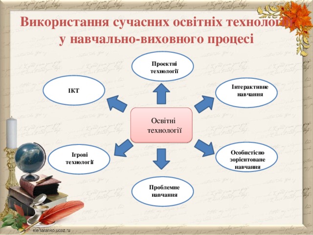Використання сучасних освітніх технологій у навчально-виховного процесі Проектні технології Інтерактивне навчання ІКТ Освітні технології Особистісно зорієнтоване навчання Ігрові технології Проблемне навчання 