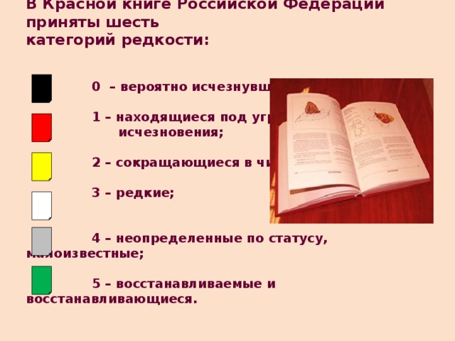 В Красной книге Российской Федерации приняты шесть категорий редкости:     0 – вероятно исчезнувшие;   1 – находящиеся под угрозой  исчезновения;    2 – сокращающиеся в численности;   3 – редкие;    4 – неопределенные по статусу, малоизвестные;   5 – восстанавливаемые и восстанавливающиеся.   