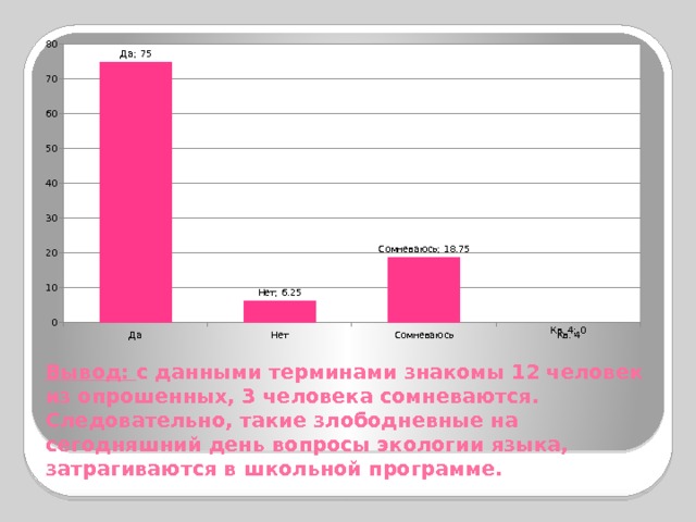 Проект экология современного русского языка