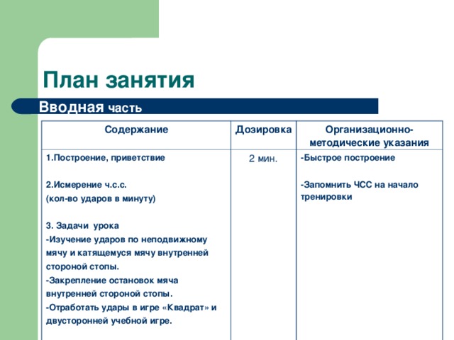 Вводная часть Содержание Дозировка 1.Построение , приветствие  2.Исмерение ч.с.с. (кол-во ударов в минуту)  3. Задачи урока Организационно-методические указания -Изучение ударов по неподвижному мячу и катящемуся мячу внутренней стороной стопы. -Закрепление остановок мяча внутренней стороной стопы. -Отработать удары в игре «Квадрат» и двусторонней учебной игре. 2 мин.   -Быстрое построение  -Запомнить ЧСС на начало тренировки 
