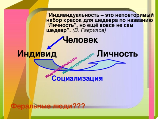 Индивид индивидуальность личность обществознание 10 класс презентация