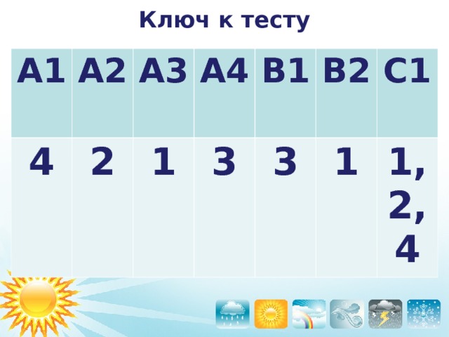 С1. Что человек использует для прогноза погоды?   Метеоспутники Метеобуи Метеоры Метеостанции  