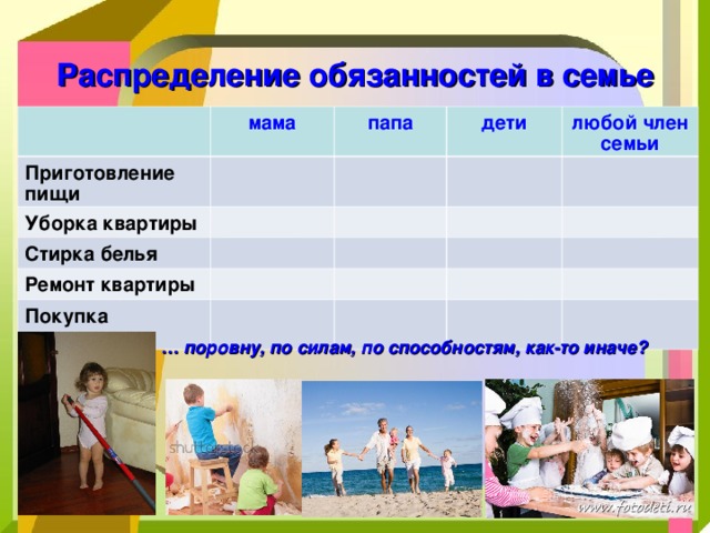 Организация досуга и отдыха в семье презентация