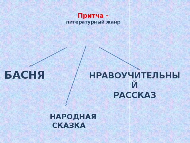 Черты жанра притчи. Притча литературный Жанр. Притча это Жанр. Притча особенности жанра. Жанровые особенности притчи.