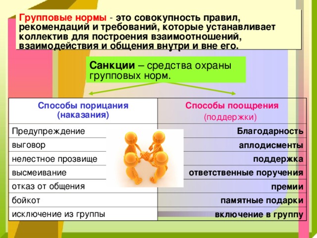 Групповые нормы - это совокупность правил, рекомендаций и требований, которые устанавливает коллектив для построения взаимоотношений, взаимодействия и общения внутри и вне его. Санкции – средства охраны групповых норм. Способы порицания (наказания) Способы поощрения (поддержки)  Предупреждение Благодарность выговор нелестное прозвище аплодисменты поддержка высмеивание ответственные поручения отказ от общения премии бойкот памятные подарки исключение из группы включение в группу 