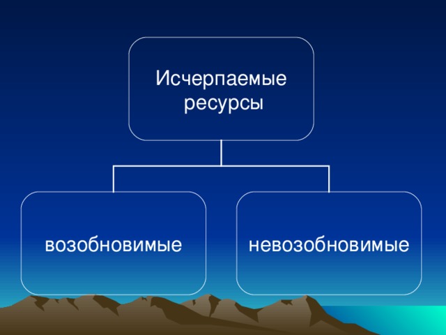 Исчерпаемые  ресурсы возобновимые невозобновимые 