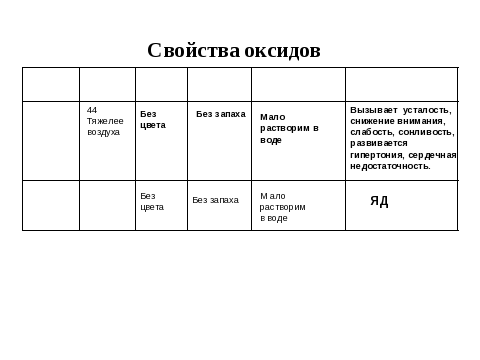 Технологическая карта по теме: "Кислородосодержащие соединения углерода".