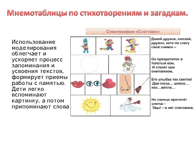   Использование моделирования облегчает и ускоряет процесс запоминания и усвоения текстов, формирует приемы работы с памятью. Дети легко вспоминают картинку, а потом припоминают слова. 