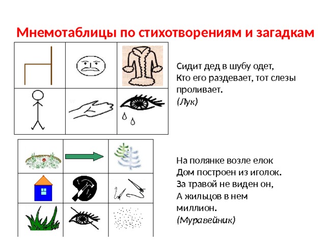 Мнемотаблицы по стихотворениям и загадкам Сидит дед в шубу одет, Кто его раздевает, тот слезы проливает. (Лук) На полянке возле елок Дом построен из иголок. За травой не виден он, А жильцов в нем миллион. (Муравейник) 