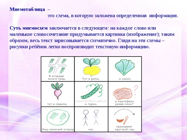 Мнемотаблица –  это схема, в которую заложена определенная информация. Суть мнемосхем заключается в следующем: на каждое слово или маленькое словосочетание придумывается картинка (изображение); таким образом, весь текст зарисовывается схематично. Глядя на эти схемы – рисунки ребёнок легко воспроизводит текстовую информацию. 