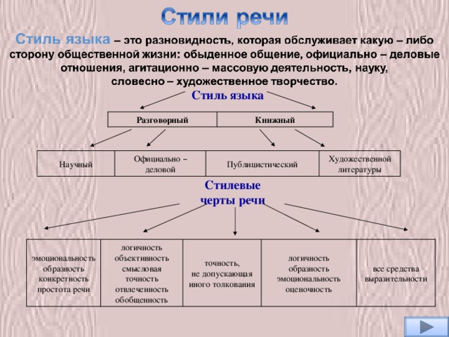 Отношение к историческому прошлому Родины Любовь к Отечеству надо воспитать 