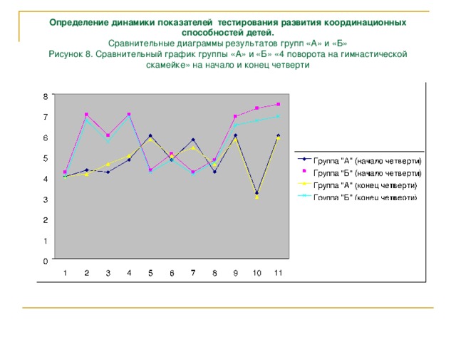 Динамик групп бмв