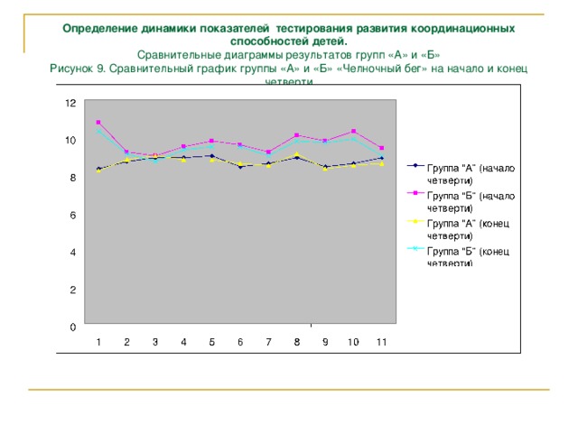 На диаграмме показано количество участников тестирования