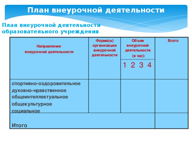 План формы и виды духовной деятельности план