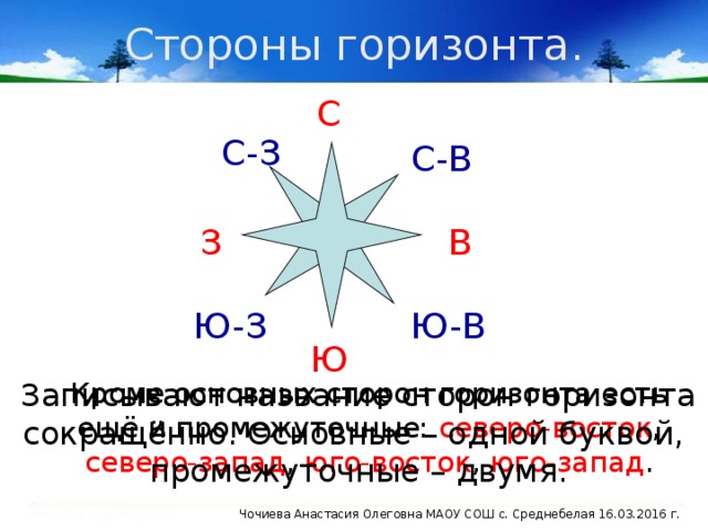 Стороны горизонта. С С-З С-В З В Ю-З Ю-В Ю  Кроме основных сторон горизонта есть ещё и промежуточные: северо-восток , северо-запад , юго-восток , юго-запад . Записывают название сторон горизонта сокращённо. Основные – одной буквой, промежуточные – двумя. Чочиева Анастасия Олеговна МАОУ СОШ с. Среднебелая 16.03.2016 г.