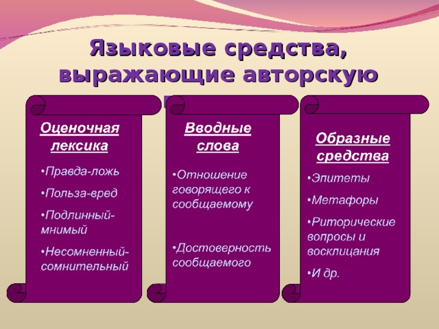 Языковые средства, выражающие авторскую позицию 