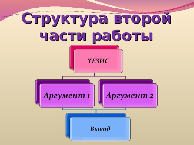 Структура второй части работы 