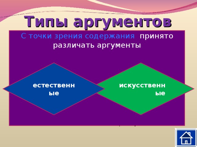 Типы аргументов По характеру связи с тезисом различают аргументы ЗА (свой тезис) и С точки зрения содержания принято различать аргументы аргументы ПРОТИВ (чужого тезиса)            против искусственные естественные Должны убедить в том , что доводы, приводимые в поддержку критикуемого вами тезиса, слабые, не выдерживают критику 