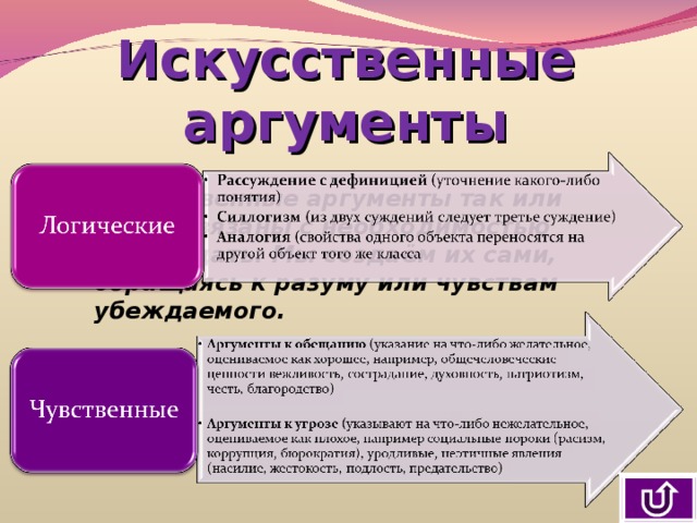 Искусственные аргументы Искусственные аргументы так или иначе связаны с необходимостью рассуждать. Мы создаём их сами, обращаясь к разуму или чувствам убеждаемого. 