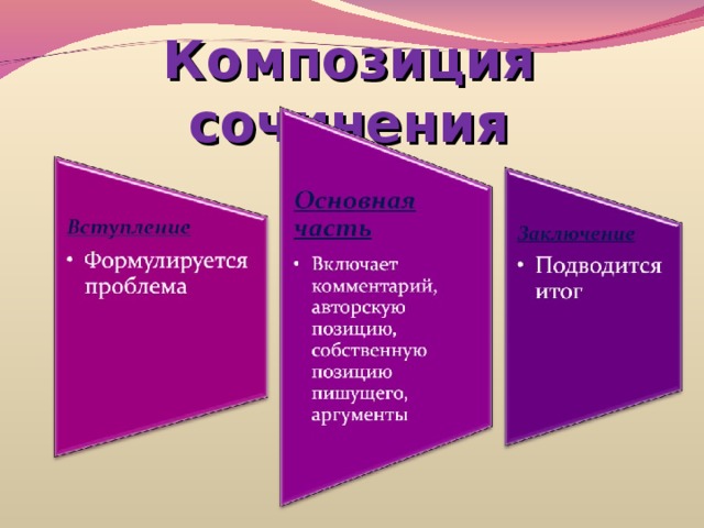 Композиция сочинения 