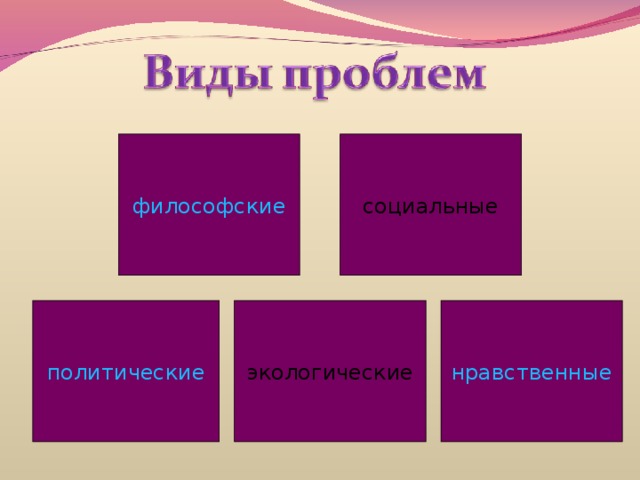 философские социальные политические нравственные экологические 
