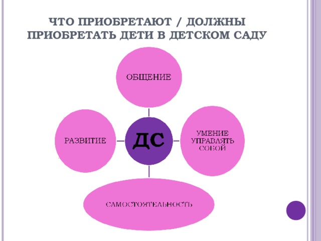 ЧТО ПРИОБРЕТАЮТ / ДОЛЖНЫ ПРИОБРЕТАТЬ ДЕТИ В ДЕТСКОМ САДУ 