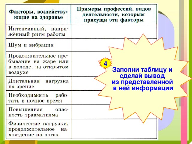 Заполни таблицу и сделай вывод из представленной в ней информации 4 